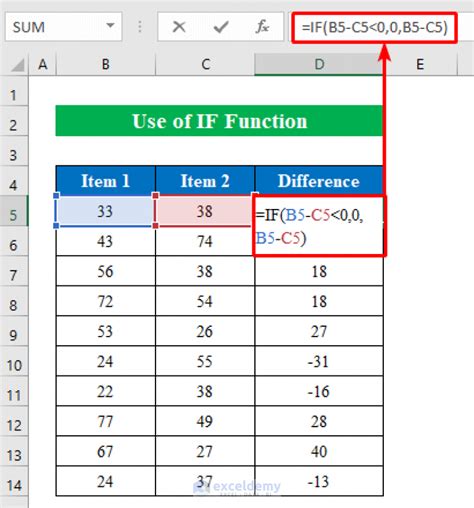 excel formula zero if negative