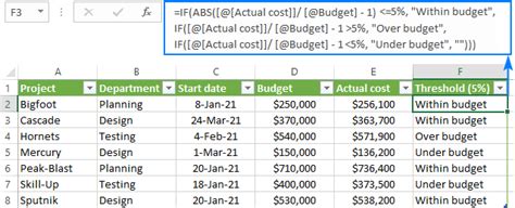 excel formulas for data entry