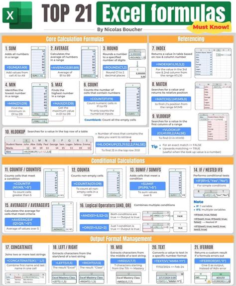 Excel IF Formulas Made Easy