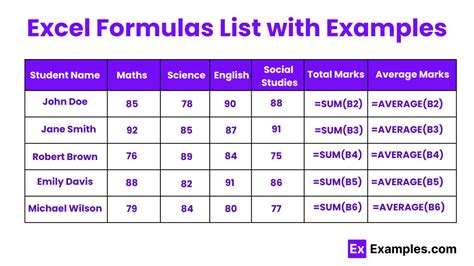 excel formulas list with examples