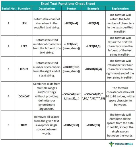 Excel Formulas With Syntax