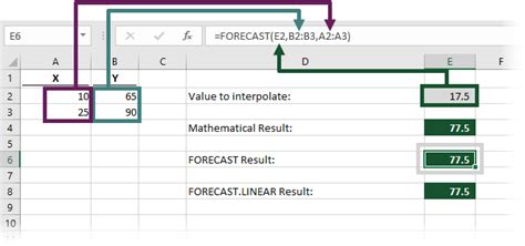 5 Ways Excel Interpolate