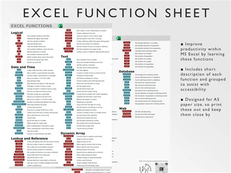 Excel Functions Made Easy