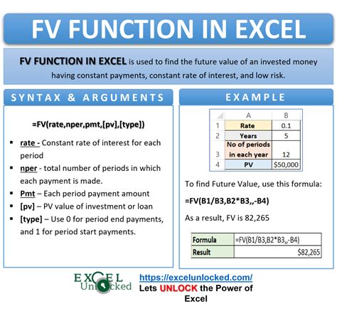 excel fv function explained