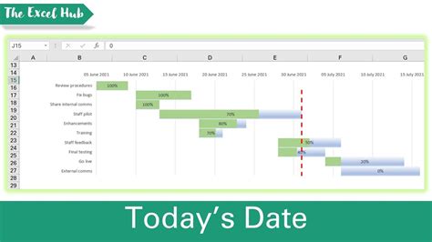 excel gantt chart with current date line