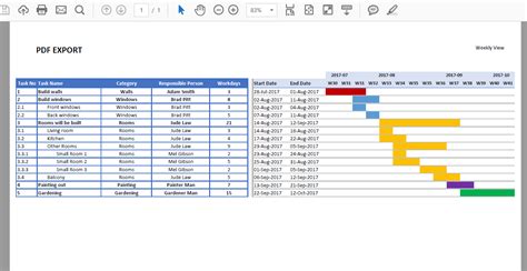excel gantt chart without dates