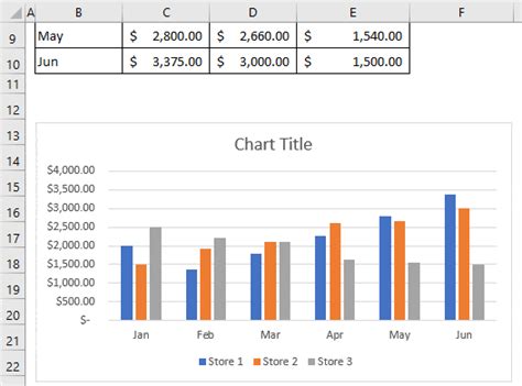 Excel Graph Data Labels Not Updating