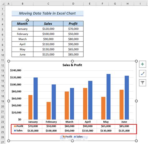 Excel Graph Data Table Show Total
