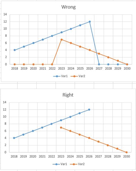 excel graph ignore null values