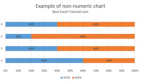 Excel Graph Non Numerical Data