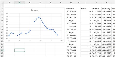 excel graph remove blank values