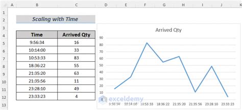 Excel Graph Scale X Axis