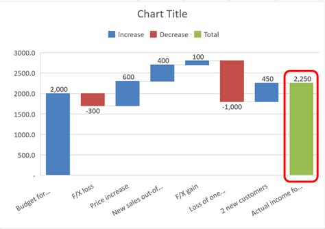 5 Ways Excel Waterfall