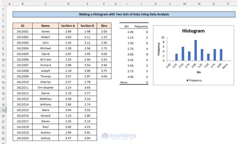 Excel Histogram Bin Range Cannot Have Non Numeric Data