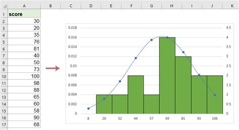 excel histogram with normal distribution curve template
