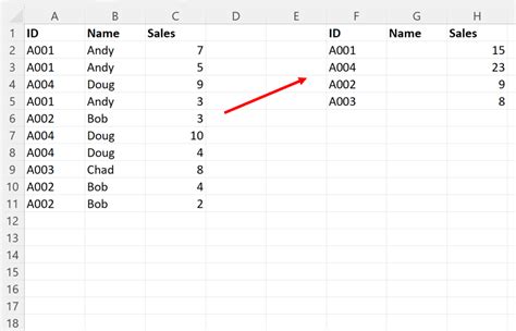 excel how to combine rows with same name