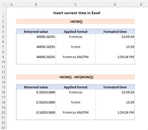 Excel Insert Current Time Only