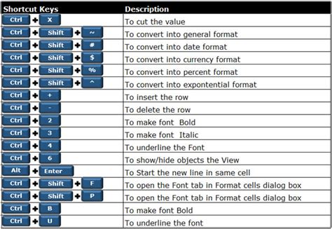 5 Excel Insert Shortcuts