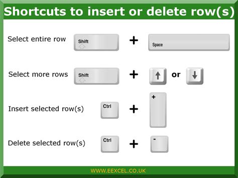 excel keyboard shortcut to delete cells