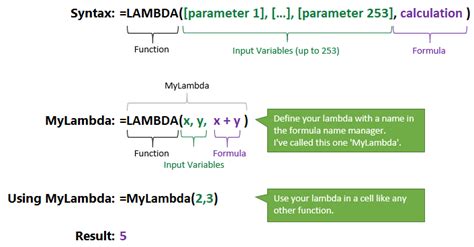 excel lambda syntax