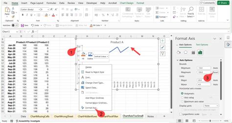 excel line chart not showing correct data
