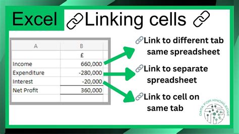 Excel Linked Worksheets Made Easy