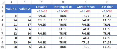 excel logical not equal