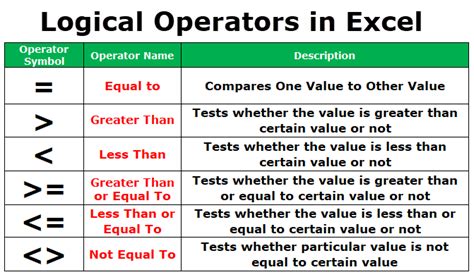 excel logical operators not equal