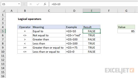 excel logical operators not working