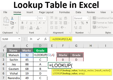 5 Excel Look Up Tips