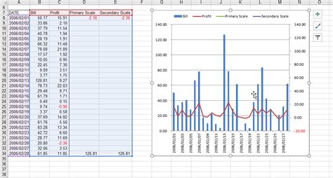 Excel Match Primary And Secondary Axis