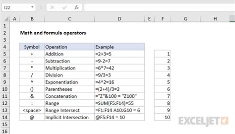 Excel Math Operators Guide