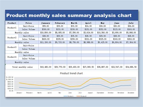 excel monthly sales analysis report template