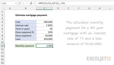 Excel Mortgage Calculation Formula