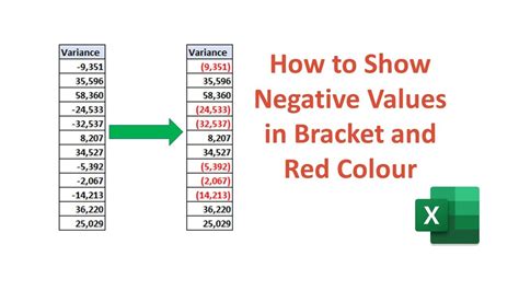 Excel Negative Numbers in Brackets