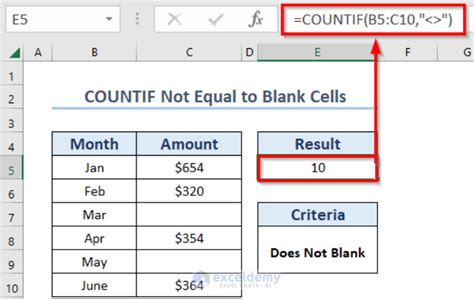 excel not equal to zero or blank