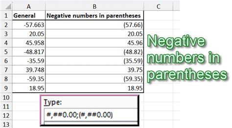 Excel Parentheses Around Negative Numbers