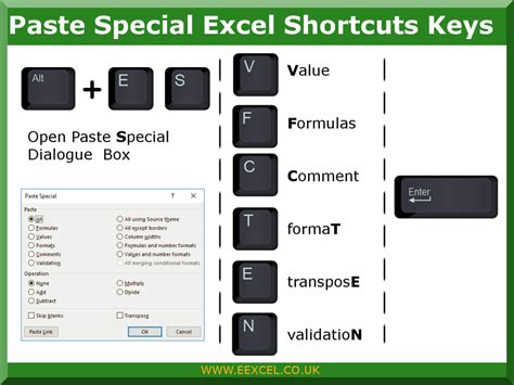 Excel Paste Special Keyboard Shortcut