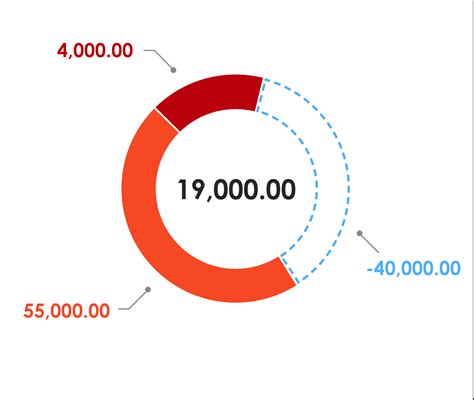 Excel Pie Chart Negative Values