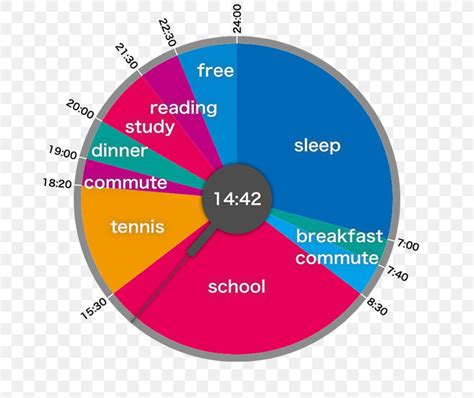 Excel Pie Chart Time Clock