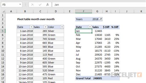 excel pivot table by month and year
