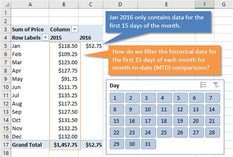 excel pivot table change dates to months