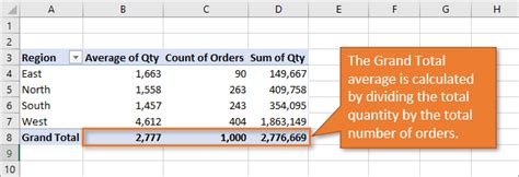 Excel Pivot Table Change Grand Total To Average