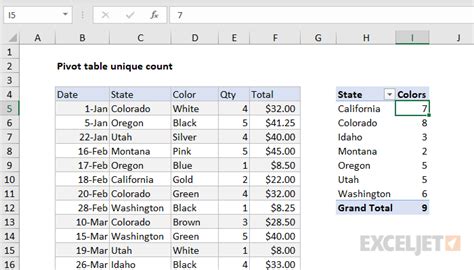 excel pivot table count of unique values