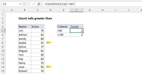 excel pivot table count values greater than 0