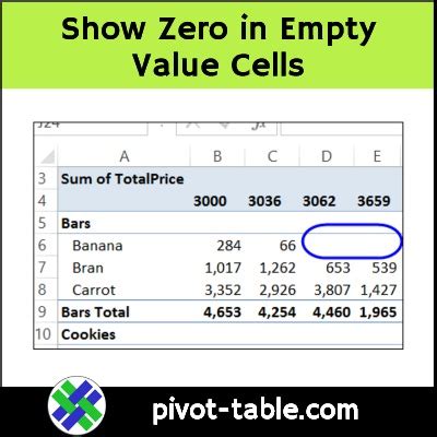 excel pivot table ignore zero value