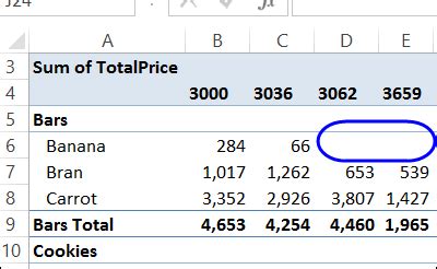 excel pivot table show blank as empty