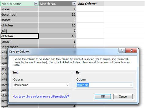 excel pivot table sort months chronologically