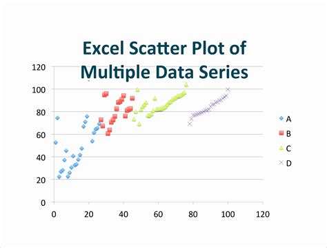 excel plot format