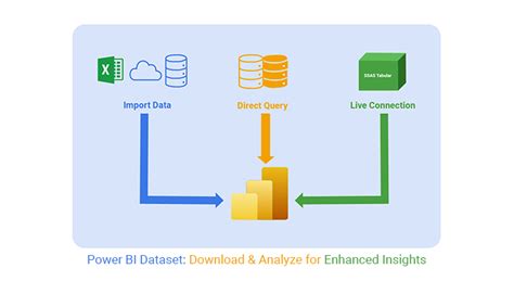 excel power query connect to power bi dataset